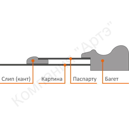 дозагрузка